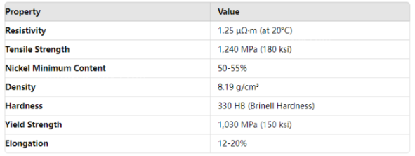 Durable Nickel Chromium Alloy Inconel 718 Rod for Extreme Thermal Environments