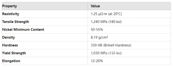 Reliable Type KPX KNX Thermocouple Wire for High-Temperature Monitoring