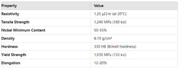 Precision Nickel Chromium Alloy Inconel 718 Rod for Heat-Resistant Components